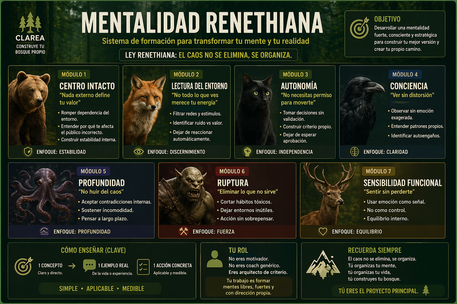Mentalidad Renethiana - canal de YouTube